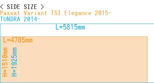 #Passat Variant TSI Elegance 2015- + TUNDRA 2014-